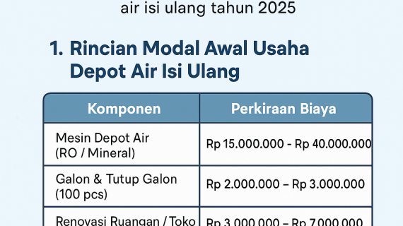 Modal Usaha Depot Air Isi Ulang