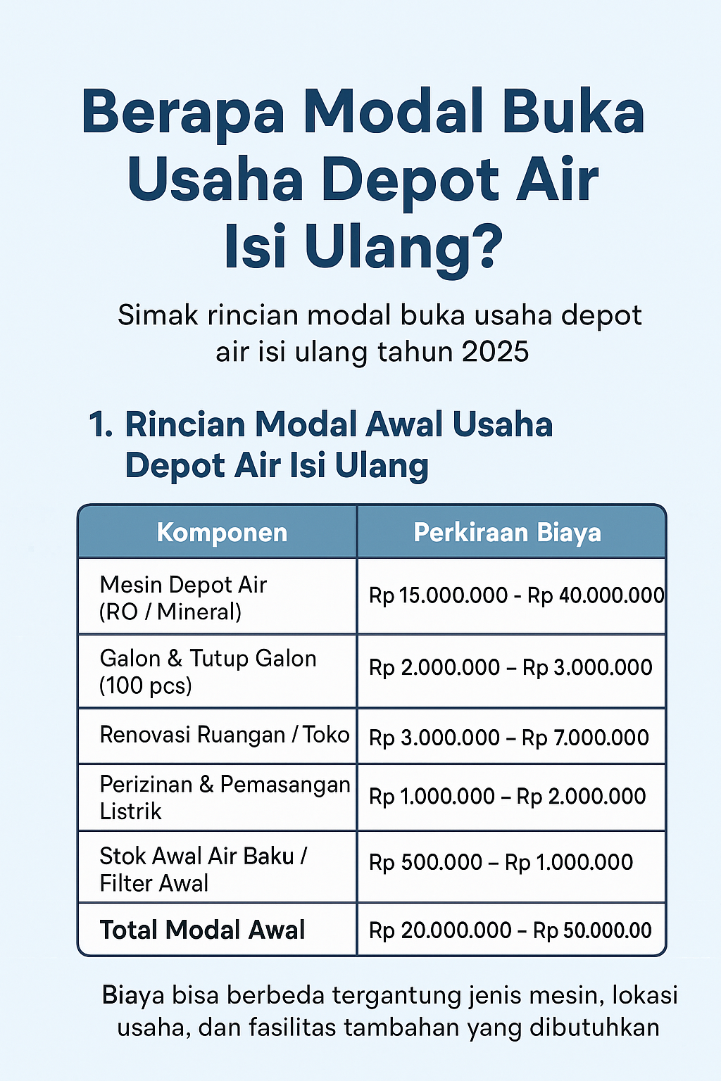 Modal Usaha Depot Air Isi Ulang
